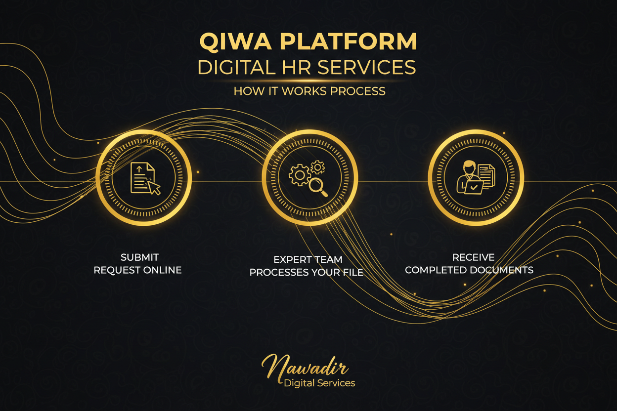 How It Works — QIWA Nawadir