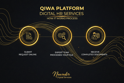 How It Works — QIWA Nawadir